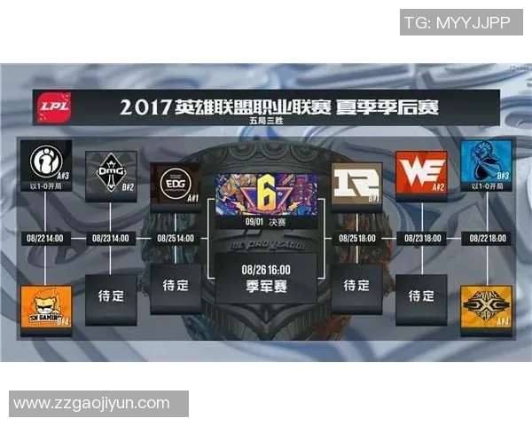 重磅专题:IG如何引领区域防守新潮流与战术变革