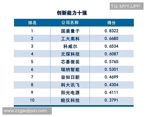 飞盘实力榜单权威发布揭示各队实力对比与发展潜力分析
