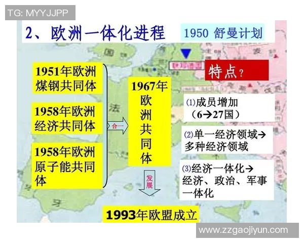 马斯特里赫特对决分析及其在欧洲一体化进程中的重要性探讨