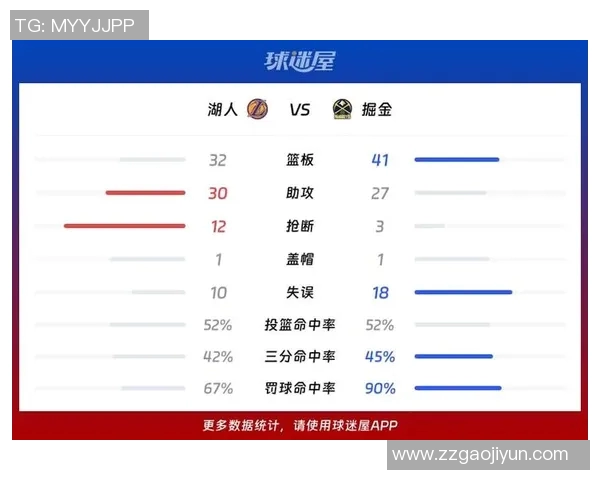 2018年NBA季后赛勇士对掘金全场精彩回放与赛后分析